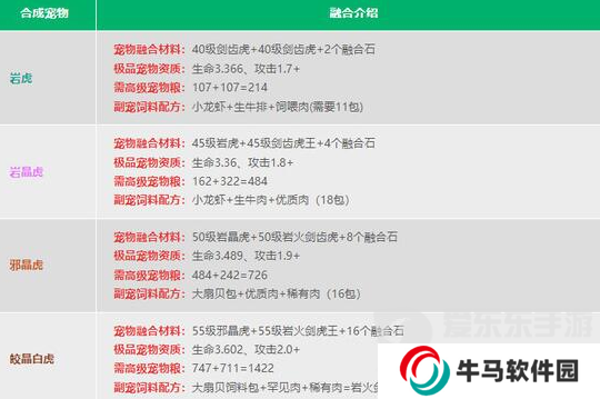 創(chuàng)造與魔法寵物融合表2024最新 最新寵物融合配方公式一覽