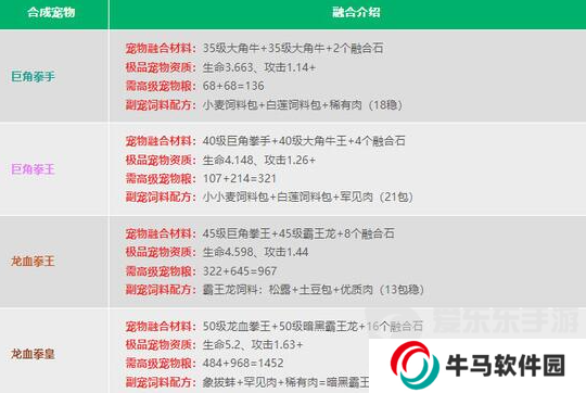 創(chuàng)造與魔法寵物融合表2024最新 最新寵物融合配方公式一覽