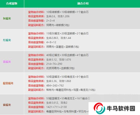 創(chuàng)造與魔法寵物融合表2024最新 最新寵物融合配方公式一覽