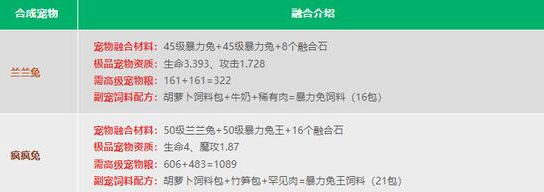 創(chuàng)造與魔法寵物融合表2024最新 最新寵物融合配方公式一覽