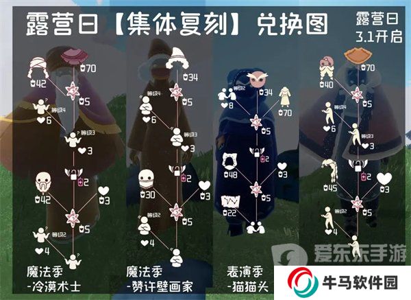 光遇2024露營日什么時間開啟 露營日復刻時間和內(nèi)容詳解