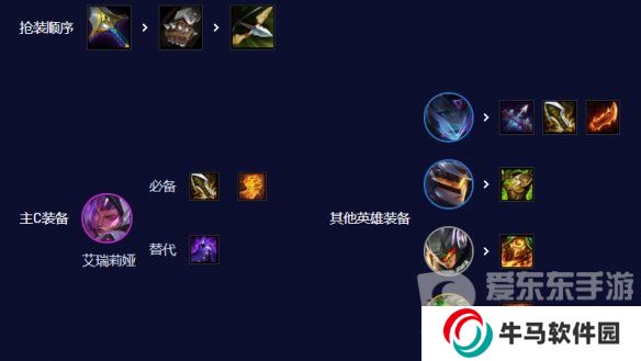 云頂之弈源計劃刀妹陣容怎么玩 源計劃刀妹陣容搭配方法