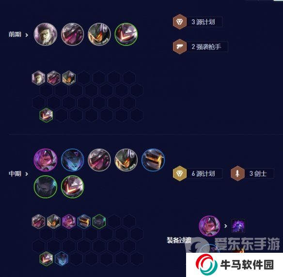 云頂之弈源計劃刀妹陣容怎么玩 源計劃刀妹陣容搭配方法