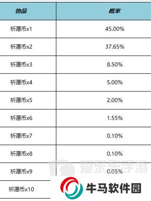 王者榮耀云夢寶藏活動規(guī)則 云夢寶藏活動規(guī)則介紹