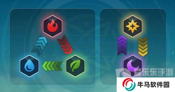 二之國交錯世界戰(zhàn)斗組合怎么選 二之國戰(zhàn)斗組合最佳推薦