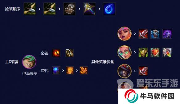 云頂之弈爵士EZ95陣容怎么玩 爵士EZ95陣容推薦搭配