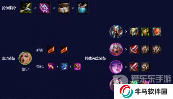 云頂之弈s10五殺天使陣容怎么玩 s10五殺天使陣容搭配方法介紹