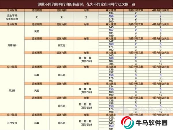 崩壞星穹鐵道舌燦蓮花平民怎么過 舌燦蓮花平民滿星通關(guān)攻略