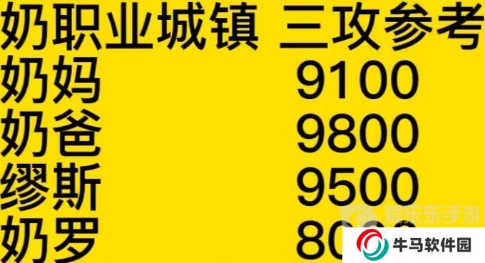 dnf幽暗島因果金團(tuán)傷害參考 因果帶金團(tuán)奶量標(biāo)準(zhǔn)