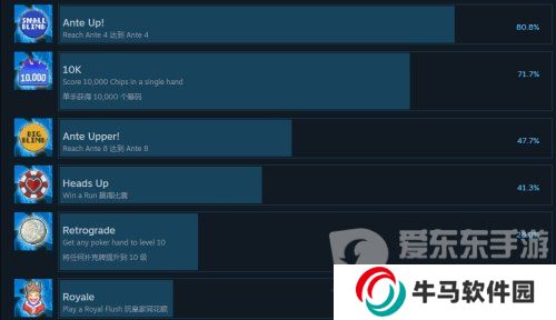 《Balatro》小丑牌游戲成就 《Balatro》游戲成就圖鑒介紹