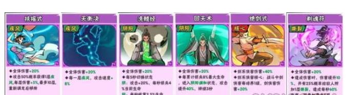 武俠大明星陣容推薦 武俠大明星陣容搭配技巧