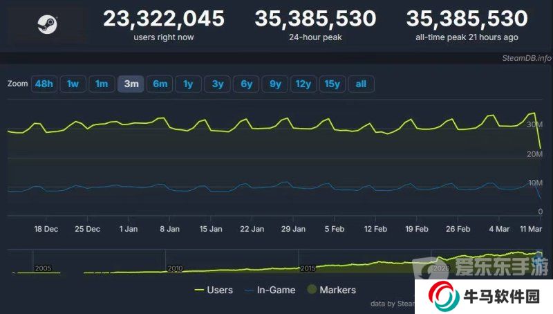 《天穗之咲稻姬》即將動畫化 寂靜嶺2已在韓國審核完畢
