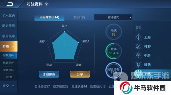 王者榮耀金牌銀牌的標(biāo)準(zhǔn)是什么 金牌銀牌算法分享