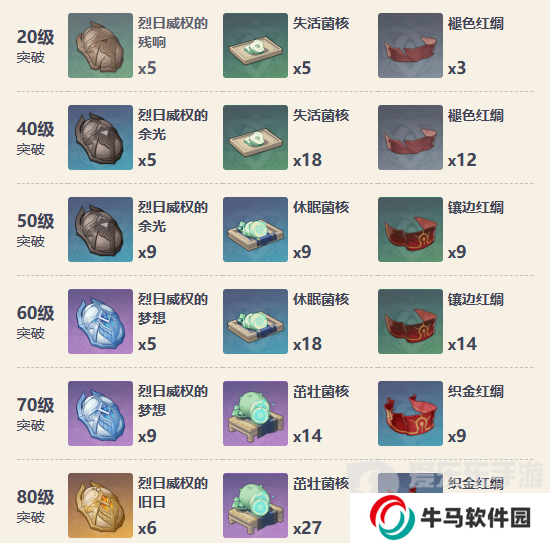 原神4.5獵人之徑值得抽嗎 獵人之徑抽取建議介紹