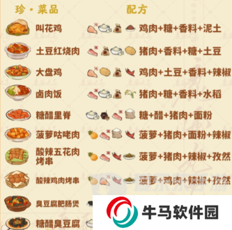 桃源深處有人家食來運轉(zhuǎn)菜譜配方有哪些 食來運轉(zhuǎn)菜譜配方匯總