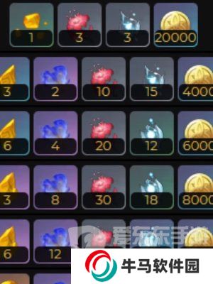 原神千織突破材料有哪些 千織突破所需材料詳細(xì)介紹