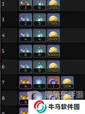 原神千織突破材料有哪些 千織突破所需材料詳細(xì)介紹