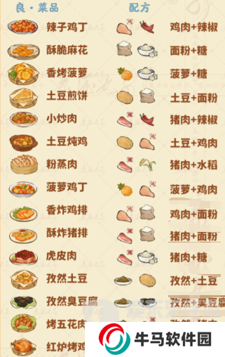 桃源深處有人家食來運轉(zhuǎn)菜譜配方有哪些 食來運轉(zhuǎn)菜譜配方匯總