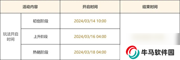 原神4.5升煉研巧萬策金限時活動怎么玩 升煉研巧萬策金活動玩法攻略