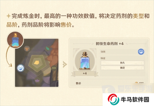 原神4.5升煉研巧萬策金限時活動怎么玩 升煉研巧萬策金活動玩法攻略