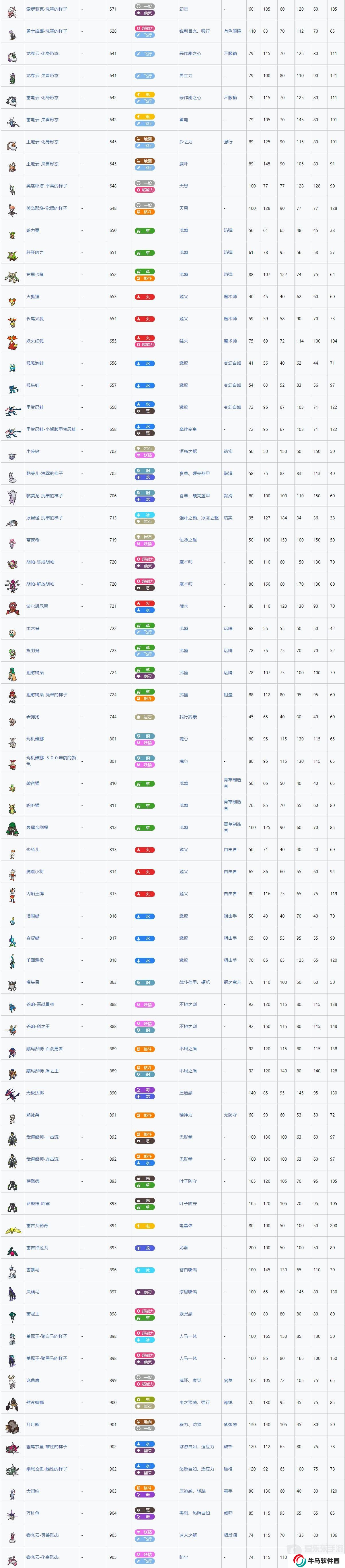 寶可夢(mèng)朱紫圖鑒大全 寶可夢(mèng)朱紫所有寶可夢(mèng)