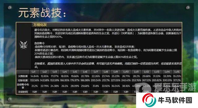 原神4.6新角色仆人定位是輔助還是主c 仆人阿蕾奇諾角色詳細介紹