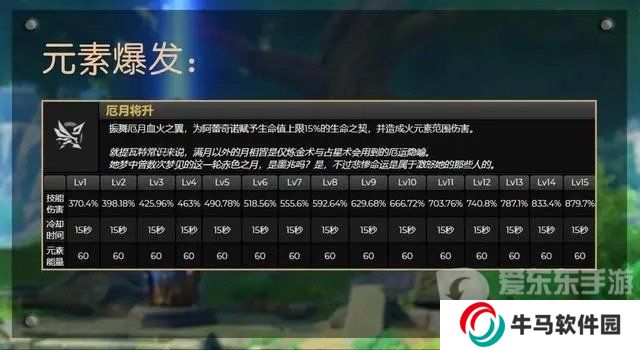 原神4.6新角色仆人定位是輔助還是主c 仆人阿蕾奇諾角色詳細介紹