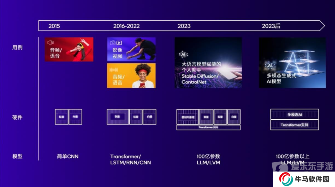第三代驍龍8s一發(fā)布就有這么多廠商采用 新旗艦成了