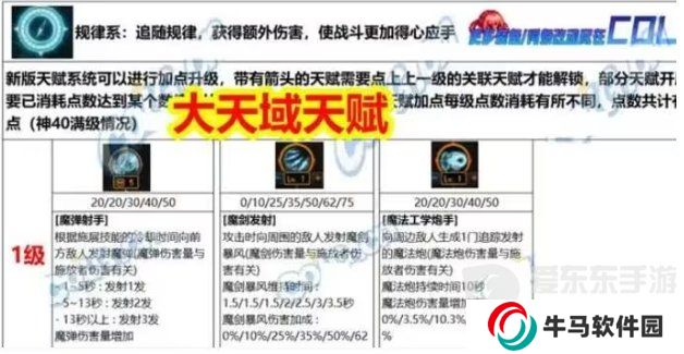 DNF新天賦3%技攻觸發(fā)雞肋 猛攻天賦提升三速不穩(wěn)定