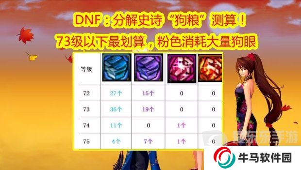 DNF分解史詩“狗糧”測算！粉色消耗大量狗眼 DNF喂養(yǎng)藍紫色材料最劃算