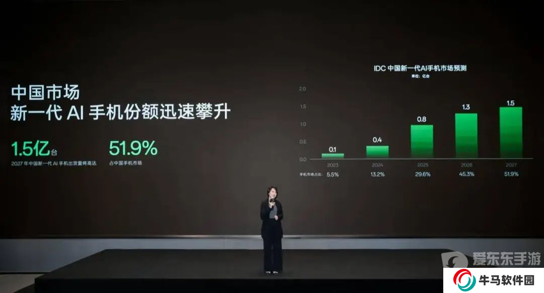 第三代驍龍8s一發(fā)布就有這么多廠商采用 新旗艦成了