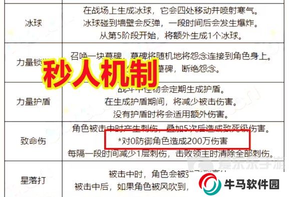 DNF新副本3.21超世界模式詳解！超世界模式血量+難度+規(guī)則