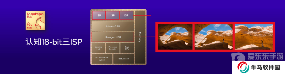 第三代驍龍8s一發(fā)布就有這么多廠商采用 新旗艦成了