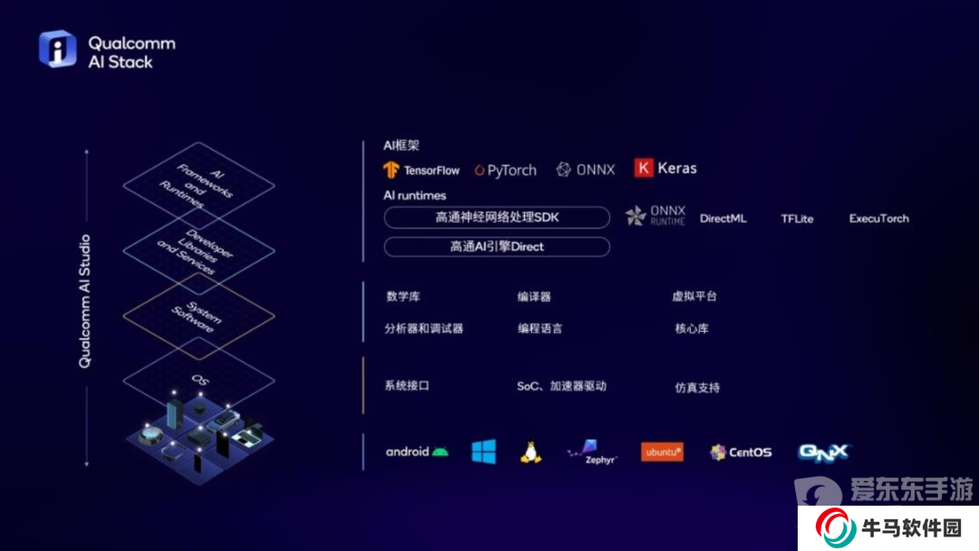 第三代驍龍8s一發(fā)布就有這么多廠商采用 新旗艦成了