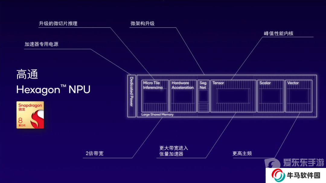 第三代驍龍8s一發(fā)布就有這么多廠商采用 新旗艦成了