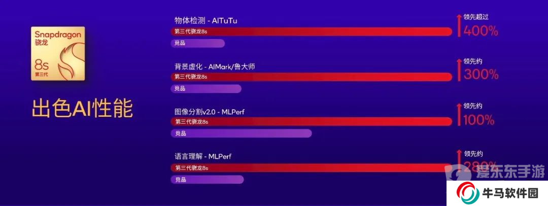 第三代驍龍8s一發(fā)布就有這么多廠商采用 新旗艦成了