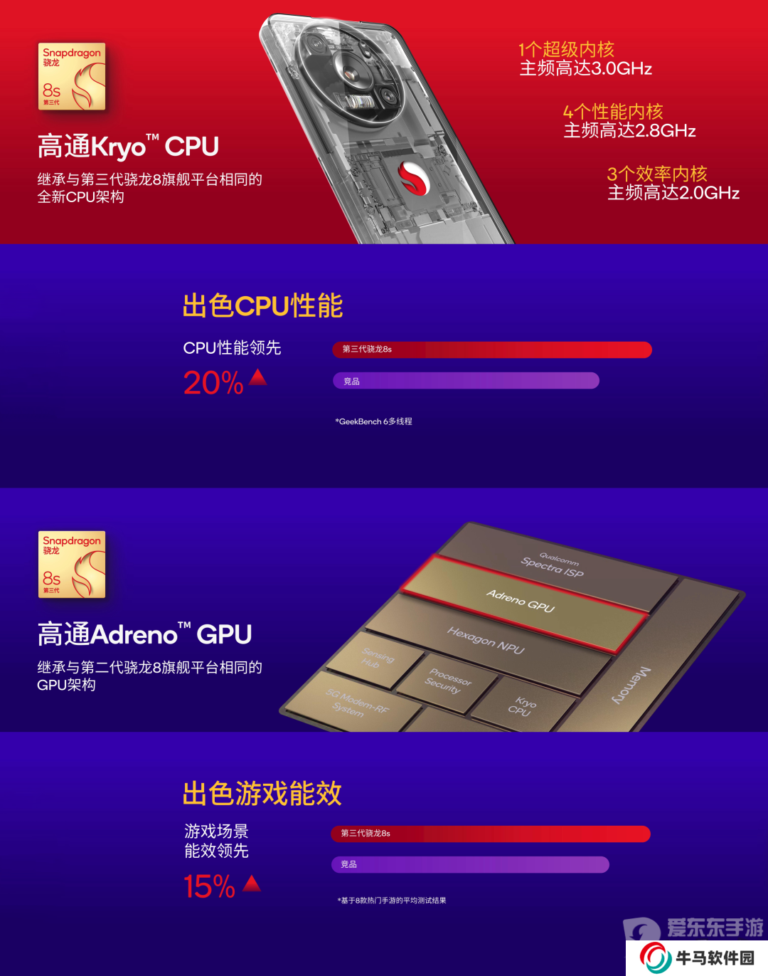 第三代驍龍8s一發(fā)布就有這么多廠商采用 新旗艦成了