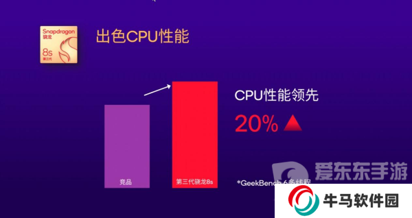 為什么說第三代驍龍8s恰逢其時？