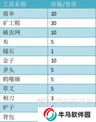 饑荒哈姆雷特商店交易大全圖 饑荒哈姆雷特豬人交易表