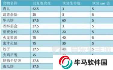 饑荒哈姆雷特商店交易大全圖 饑荒哈姆雷特豬人交易表