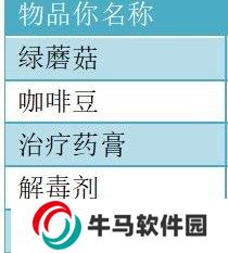 饑荒哈姆雷特商店交易大全圖 饑荒哈姆雷特豬人交易表