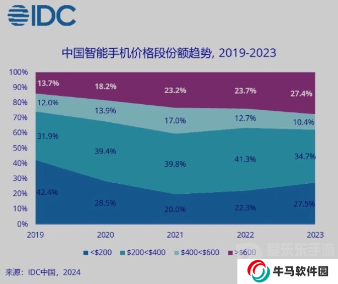 為什么說第三代驍龍8s恰逢其時？