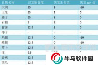 饑荒哈姆雷特商店交易大全圖 饑荒哈姆雷特豬人交易表