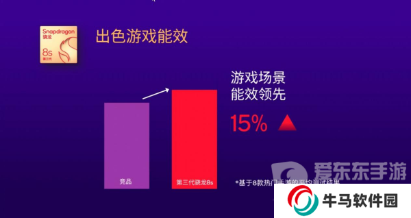 為什么說第三代驍龍8s恰逢其時？