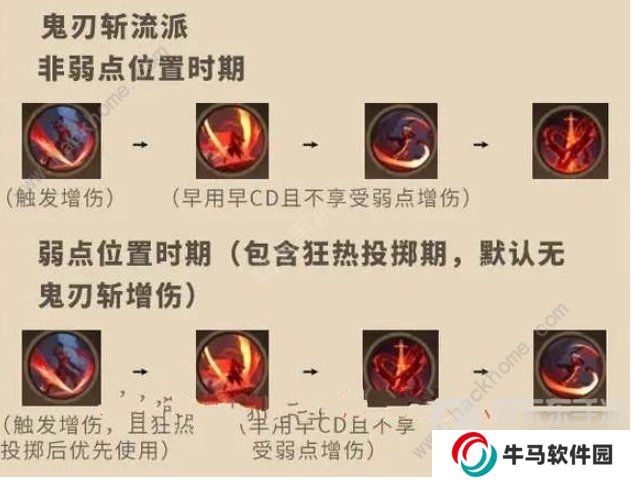 塔瑞斯世界影刃者技能是什么 塔瑞斯世界影刃者技能加點(diǎn)介紹