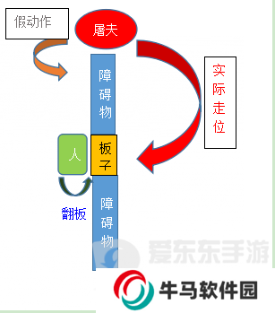 第五人格杰克技能解析 第五人格杰克打法運用技巧