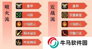 元?dú)怛T士前傳火焰騎士加點(diǎn)配裝攻略 元?dú)怛T士前傳火焰騎士加點(diǎn)配裝指南