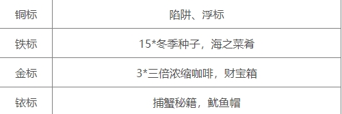 星露谷物語1.6版魷魚節(jié)怎么玩?星露谷物語1.6魷魚節(jié)玩法介紹