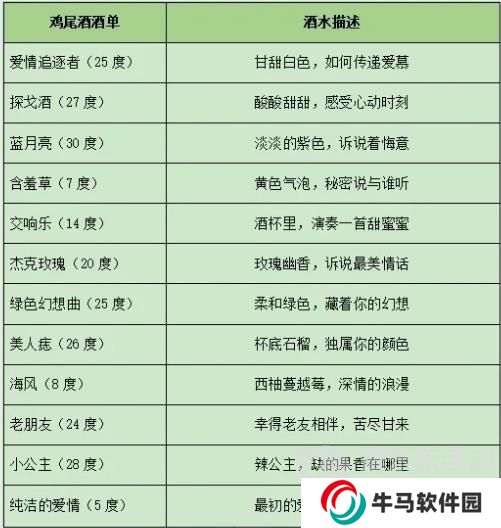 百變大偵探假如重慶有森林兇手攻略 假如重慶有森林劇本解析